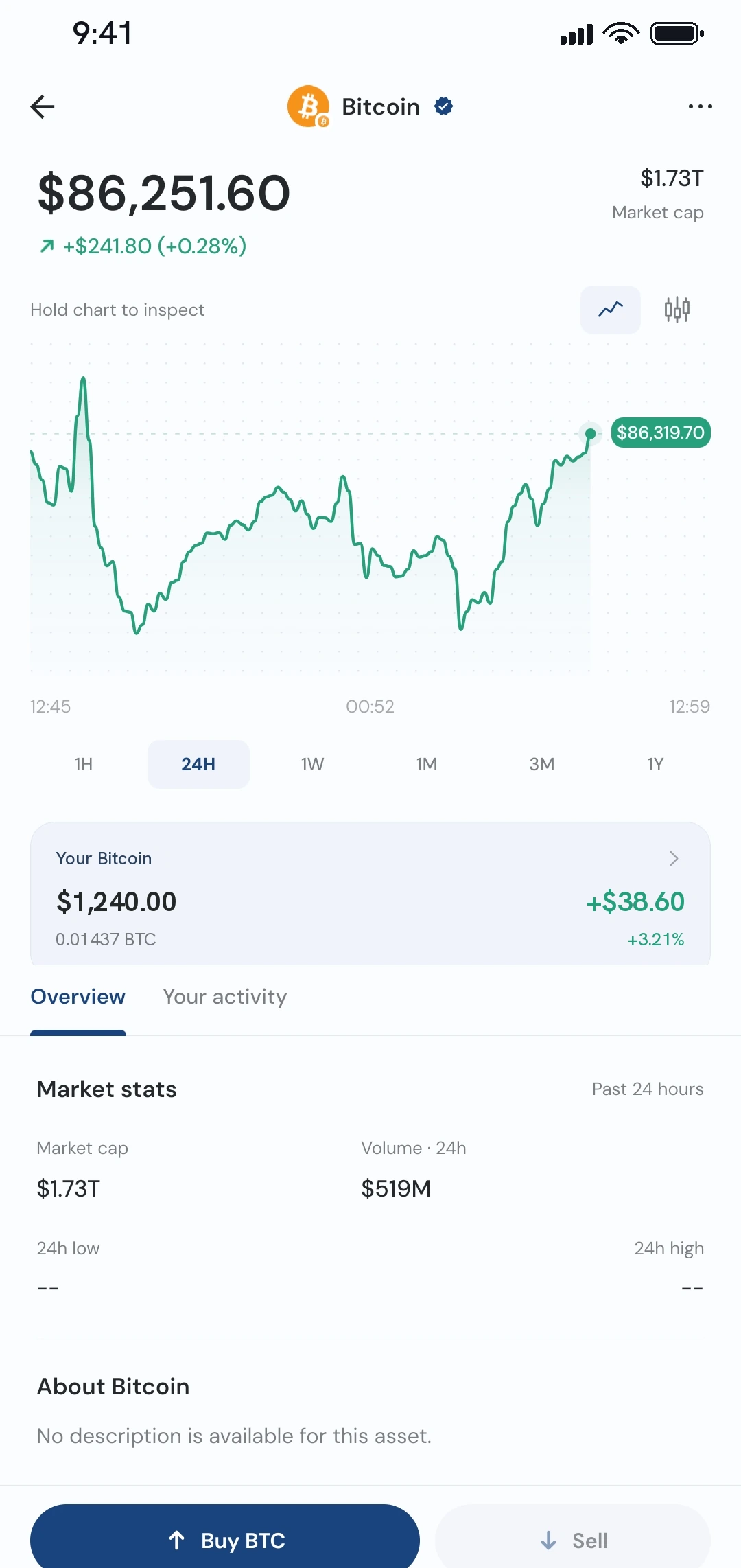 The Daya Coins screen for Bitcoin, showing its price, a price chart, the amount held, market stats, and buy and sell buttons